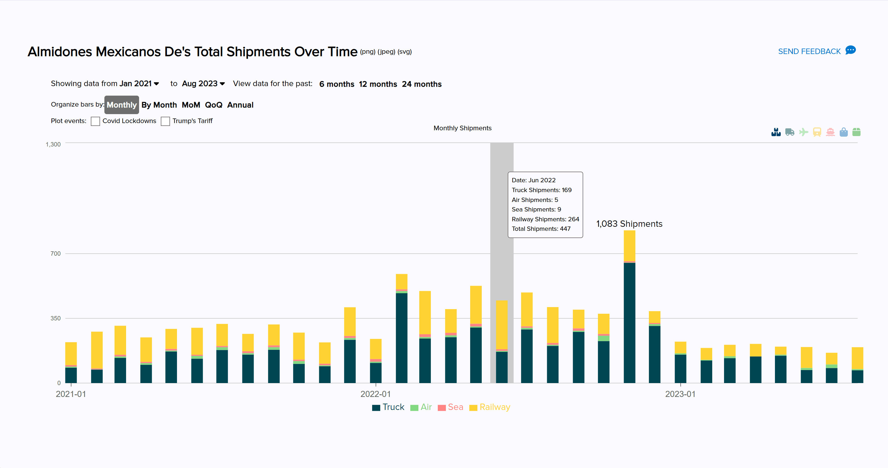 View Land, Air, Sea, and Railway shipments